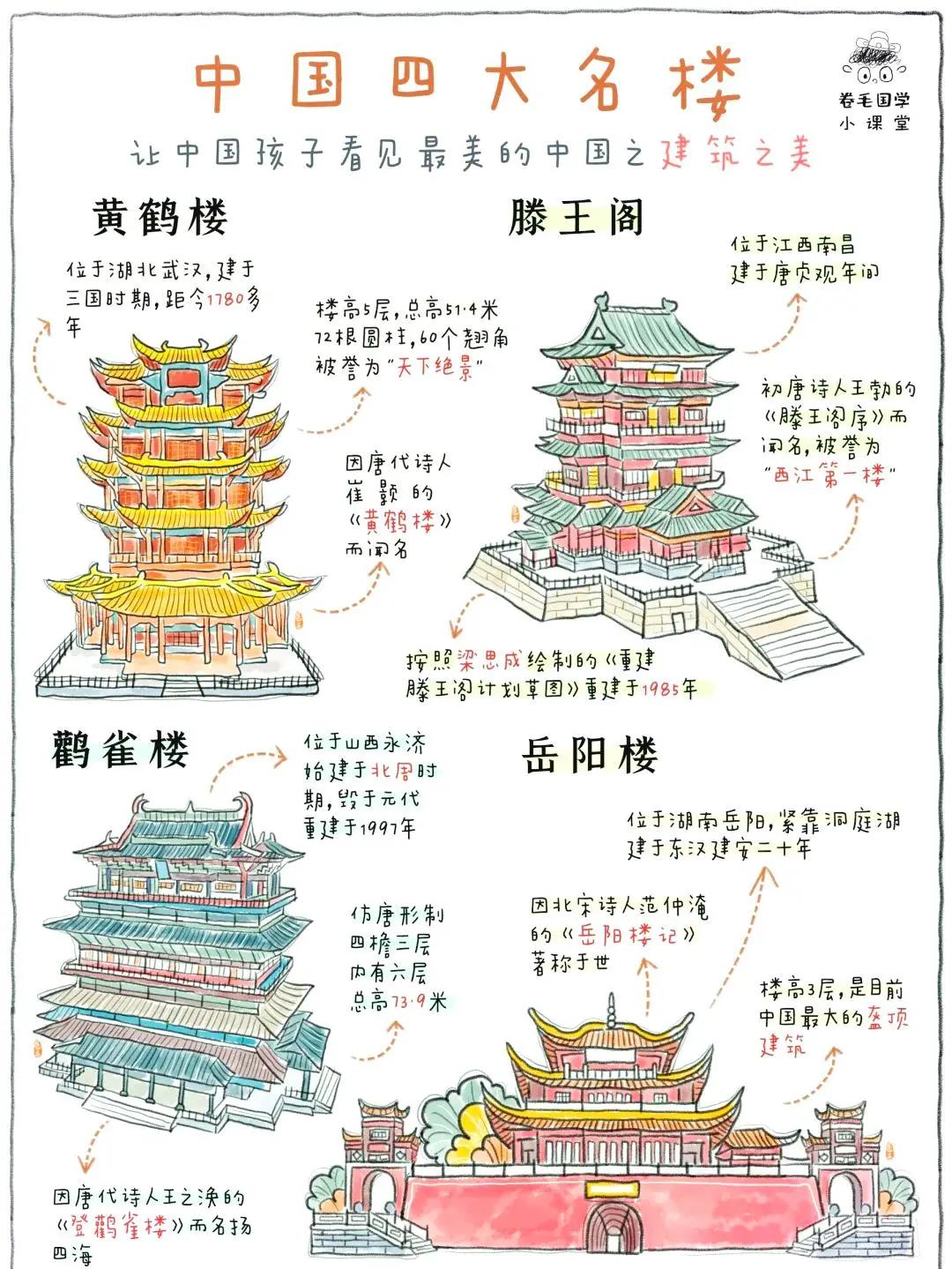 【滕王阁推出终身免票福利】
773个字，好说。
媒体报道，22日，滕王阁景区发文