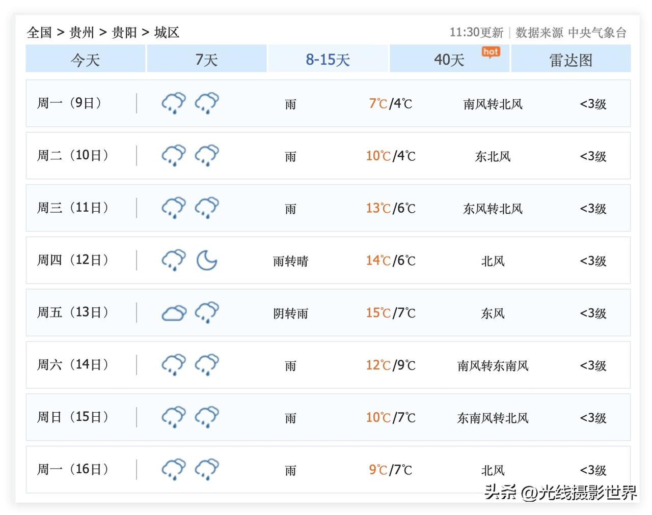 噢！真的好可怜啊！2月9日到16日，贵州省贵阳市，几乎每天都要下雨呢！云南人，大