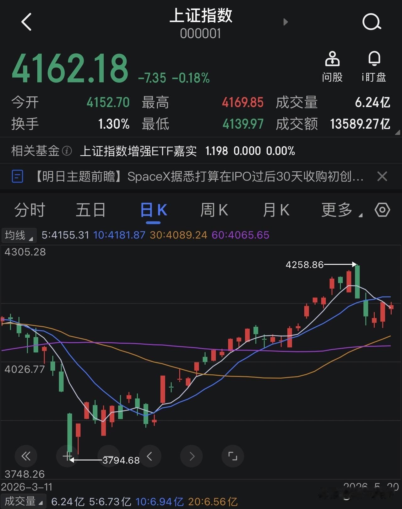 先别急着满仓科技股，你可能错过了一个涨了35倍的“隐形冠军”。

不是说苹果、微