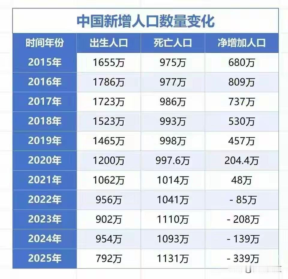 国运的长期底色，藏在每年的新生人口之中。
 
先看几组客观的全球人口数据。
 