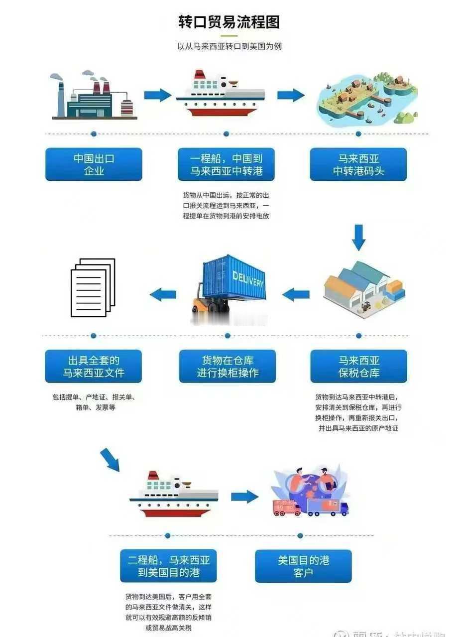 应对关税办法就是去第三方国家洗个澡，过个水就行了。这事吧，很多人都在行，比如阳澄