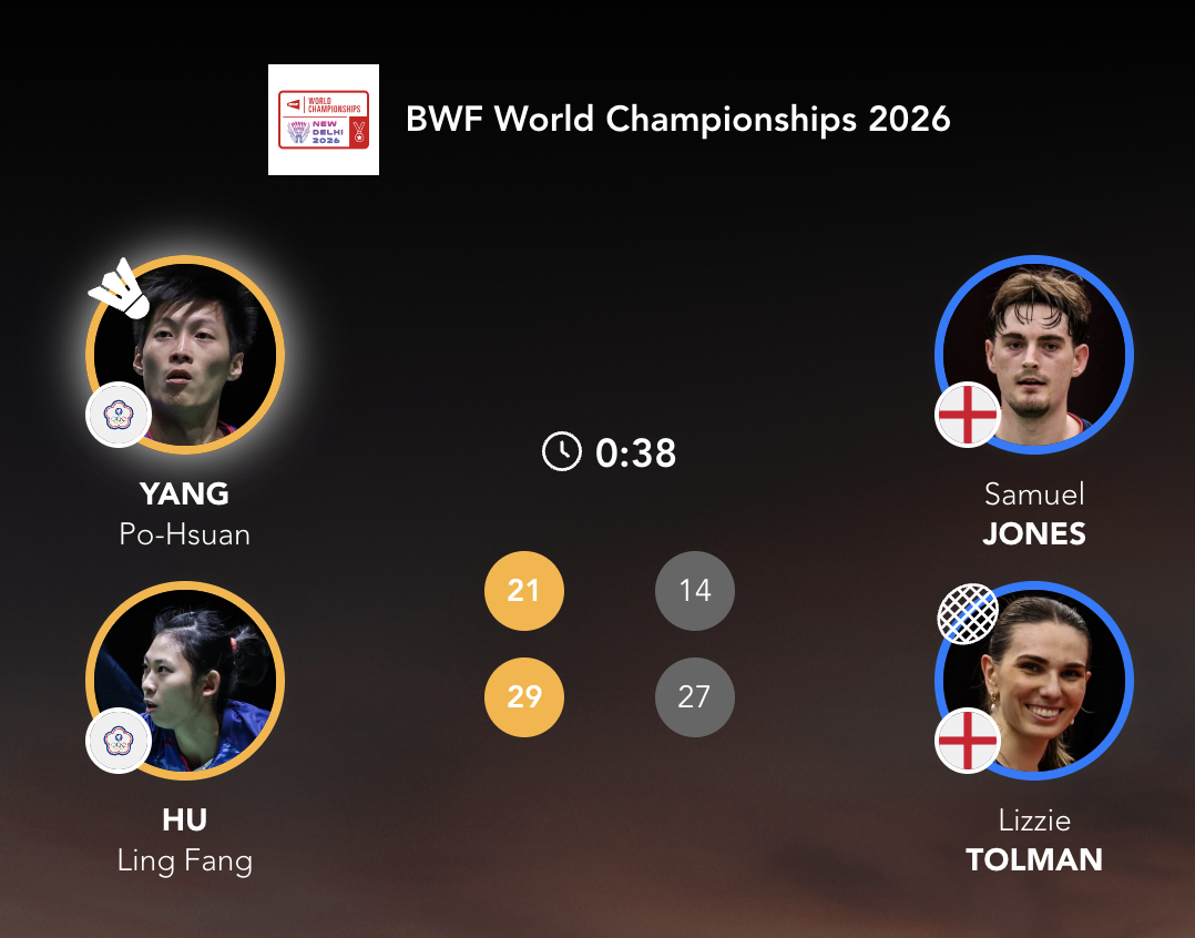 杨博轩/胡绫芳 21-14、29-27 🏴󠁧󠁢󠁥󠁮󠁧󠁿琼斯/托尔曼