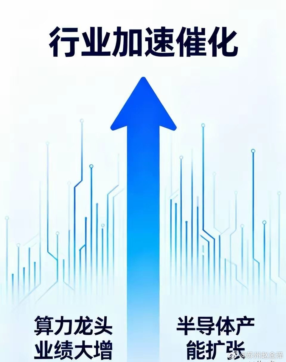 重磅利好消息，明日行业或会加速催化！一是上海印发“十五五”软件和信息服务规划，目