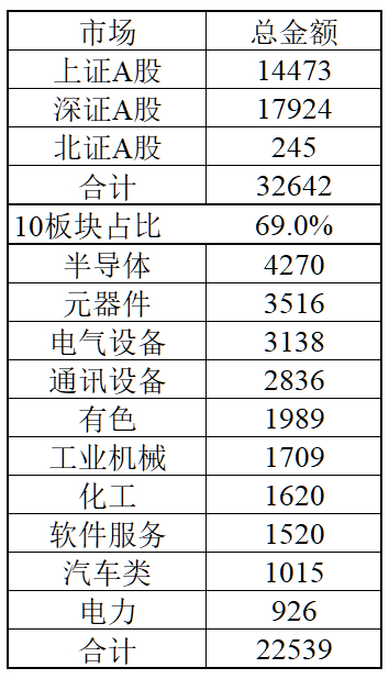 11年，创新高，太不容易了————————————主力资金全天流向是先卖后买。早