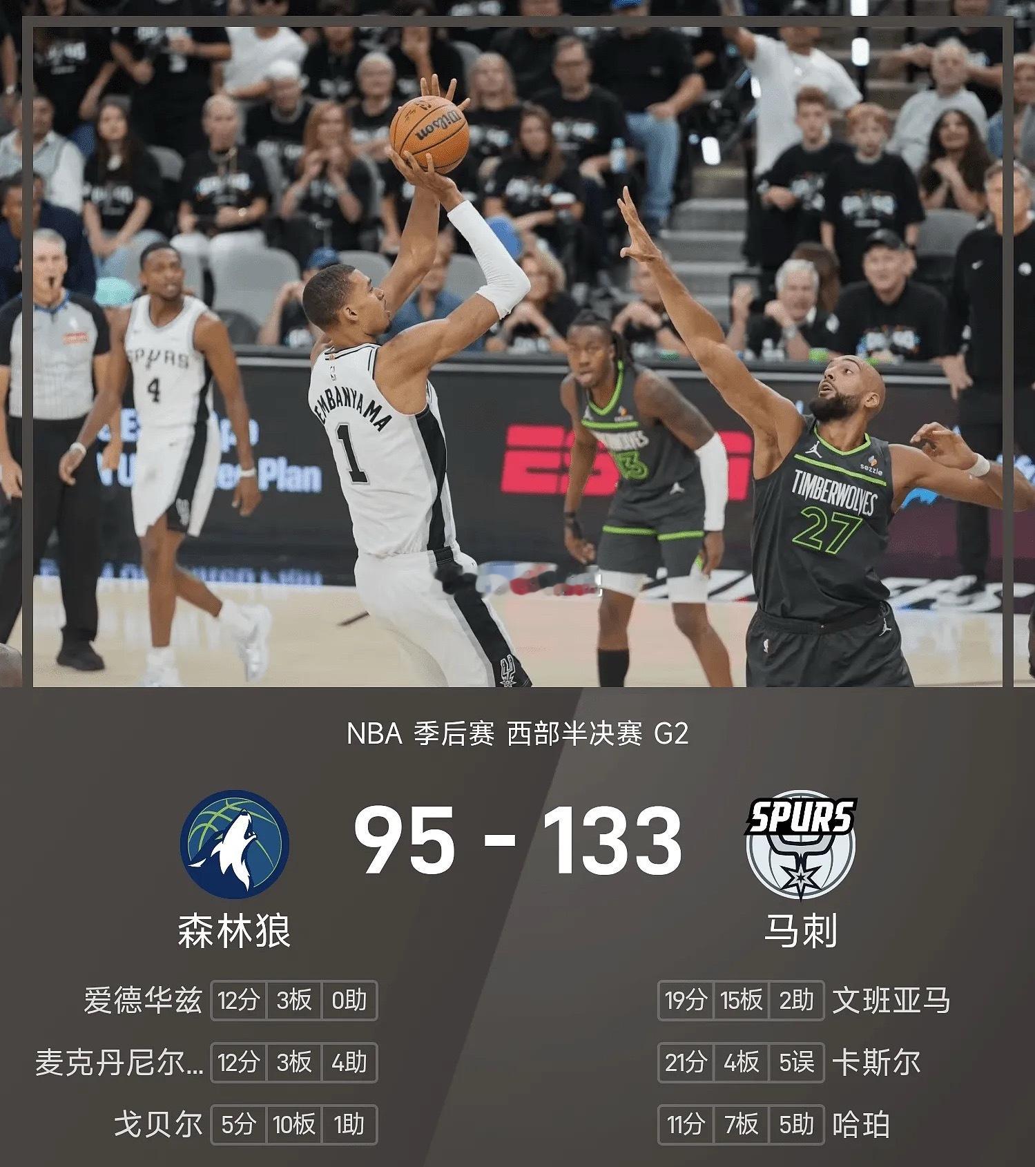 NBA季后赛战报：文班亚马19分15板，华子12分，马刺133-95森林狼5月7