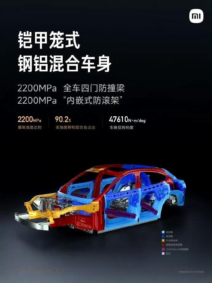小米YU7的车身安全性怎么样？雷军：小米YU7铠甲笼式车身的基础架构设计，实现了
