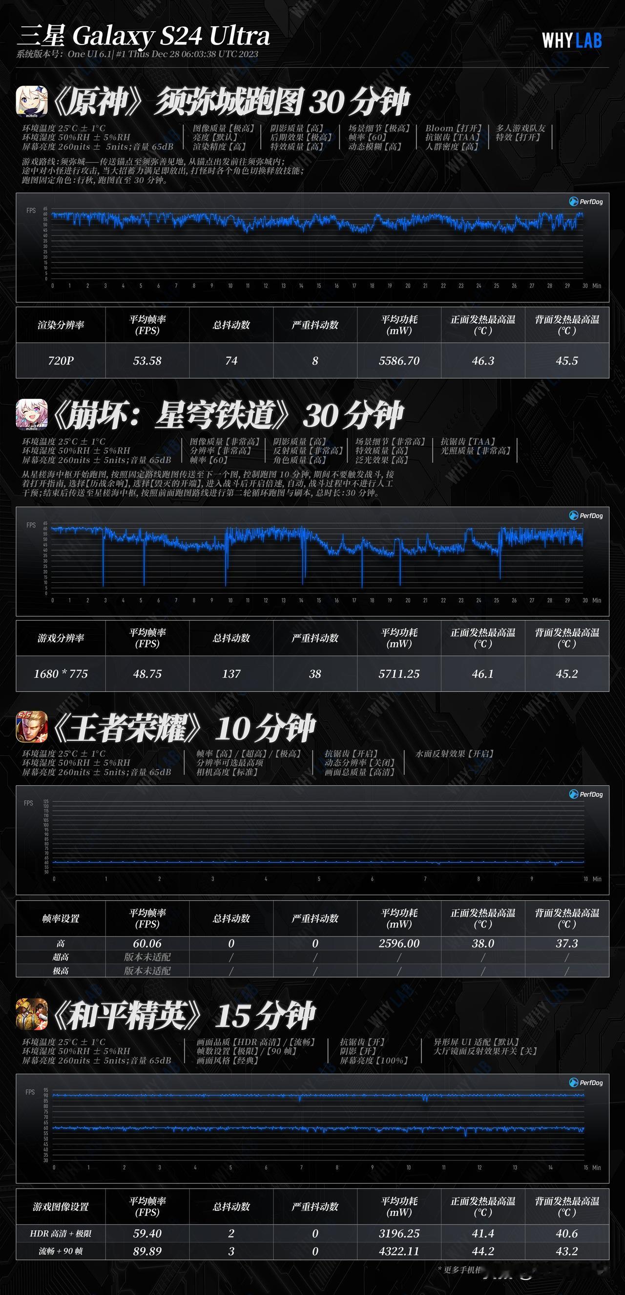 #WHYLAB数据库# 先预告一下，明天发三星 Galaxy S24 Ultra