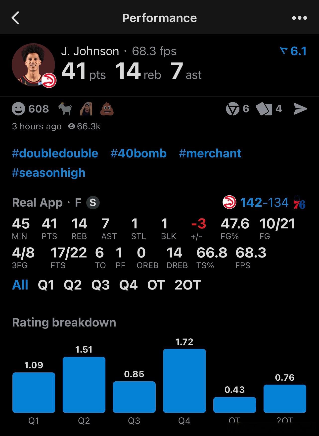 NBA杰伦约翰逊 41分，14篮板，7助攻，我叫“跑男”，你记住！ 