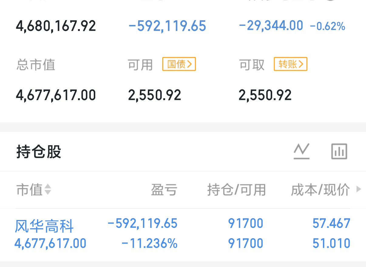很多人都在纠结，明天会不会迎来黑周四，把今天进场的资金全部套牢？在我看来，这种担