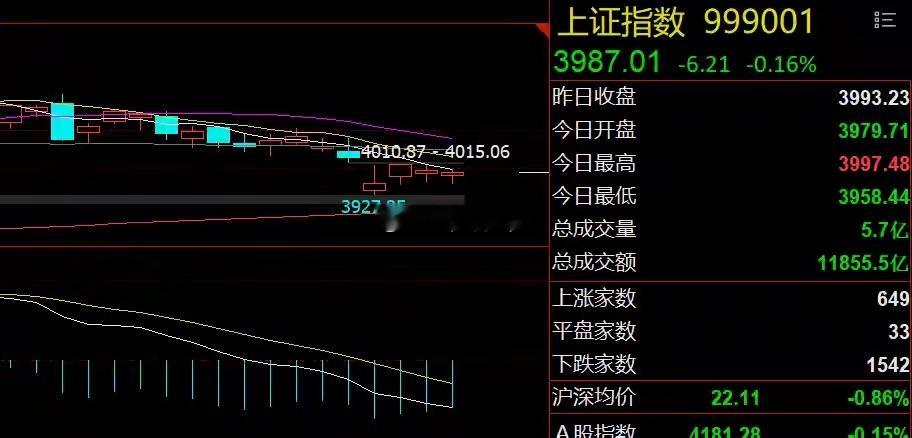 芯片股有望卷土重来！周期股或继续承压隔夜市场回顾1、美股芯片股暴涨：美国三大指数