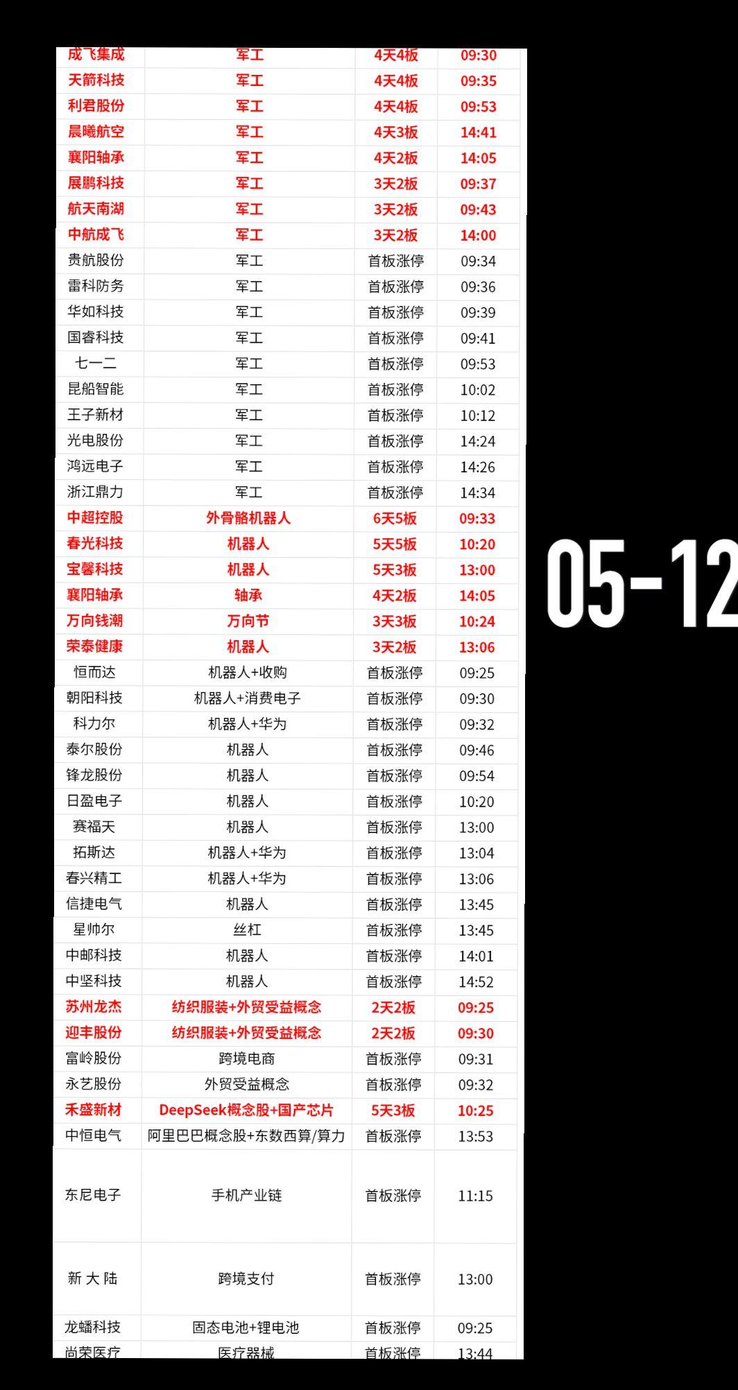 数据仅供参考 股票 投资理财 投资有风险理财需谨慎