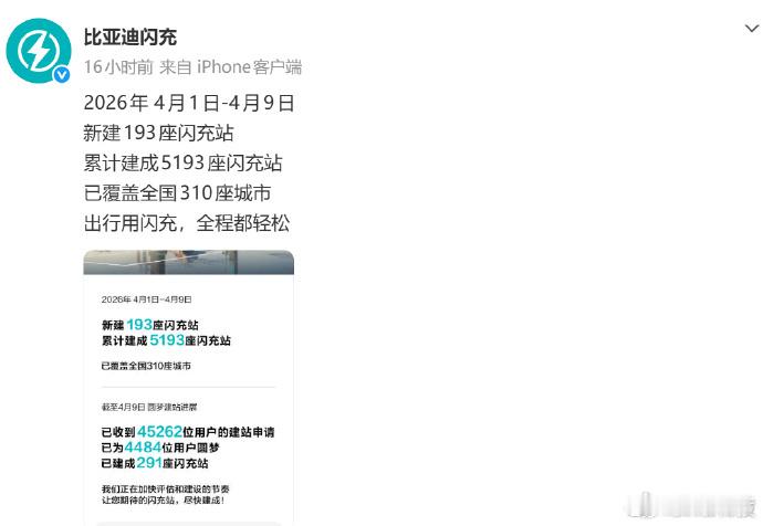 比亚迪闪充累计建成5193座闪充站，闪充的宣传，一模一样的向蔚来换电学习就行。建