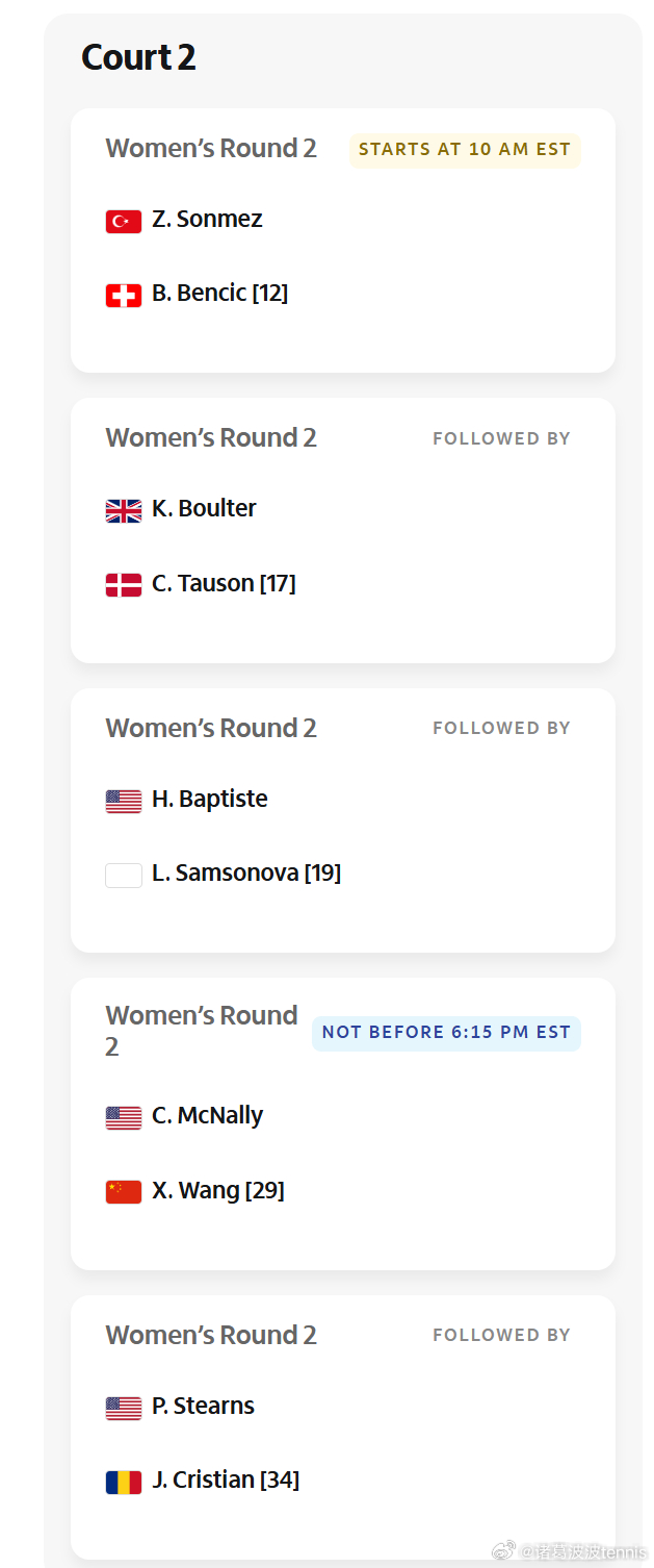 WTA1000迈阿密站第四日赛程出现重大变化，以下六场比赛取消，推迟到下一个比赛