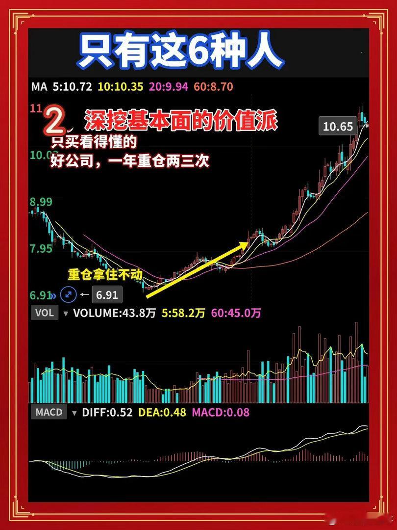 股市能赚钱的只有这六种人我炒股快十八年了，见过太多人满怀期待冲进来，最后灰溜溜离