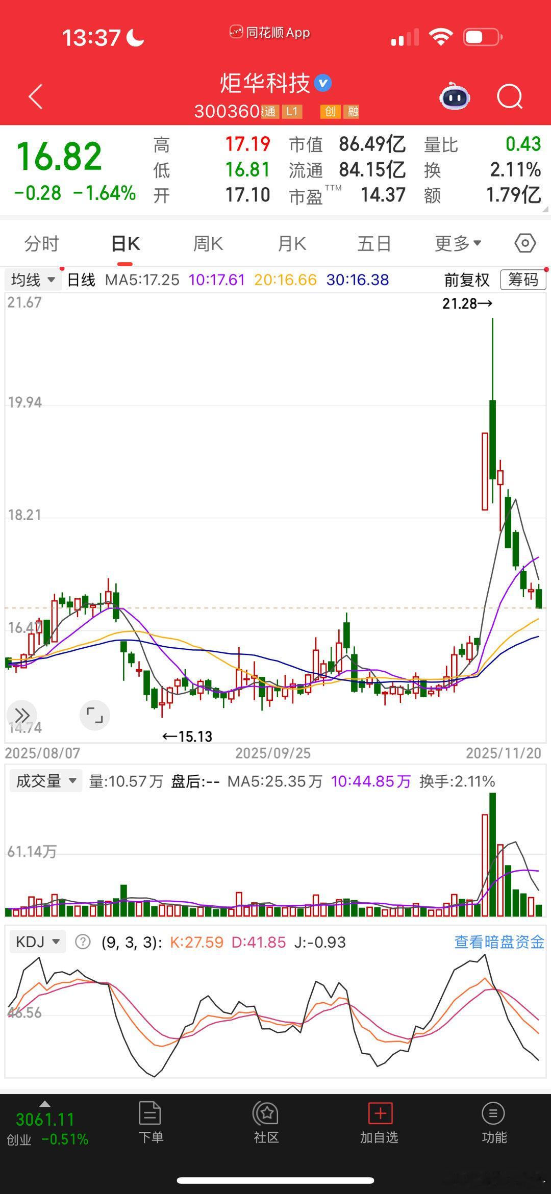 炬华科技，A字行情，简单直接粗暴，突突突来一波。 