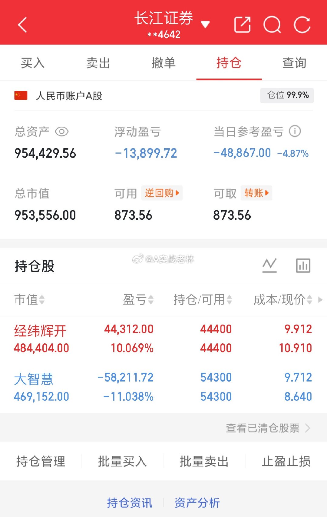 100W本金实盘翻倍记录（第25天）继续持有：大智慧.经纬辉开今日卖出：今日买入