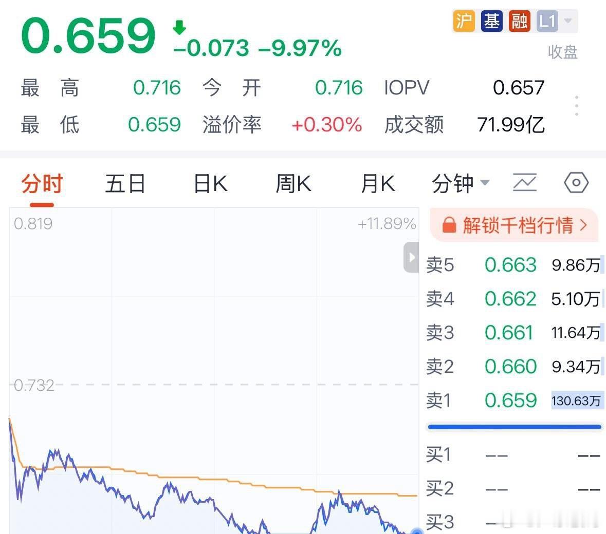 周末十大利好信号和理由旗帜鲜明看多CPO大科技牛行情，周五抄底的人下周拿麻袋装钱