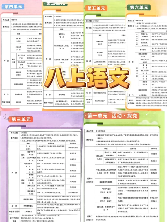 八上语文｜六个单元【单元说明】