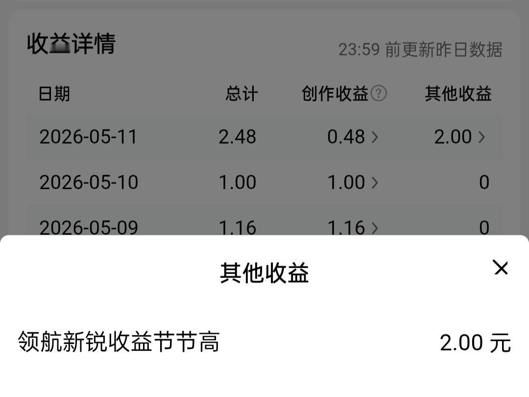 今日头条创作收益总计2.48元，文章阅读2078，新增粉丝2位，千次阅读单价0.