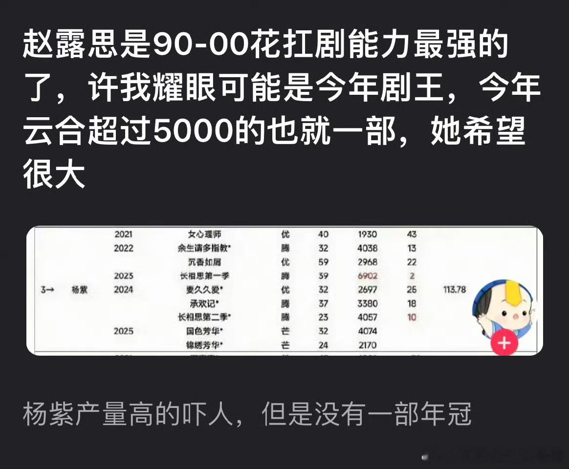 赵露思《许我耀眼》有望成为剧王吗？ ​​​