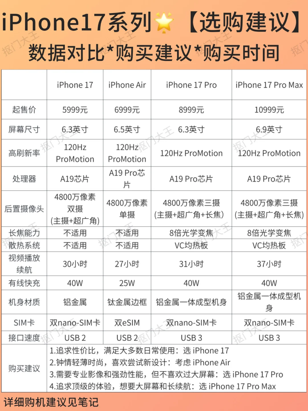 🌟iPhone 17选购指南｜把钱花在刀刃上❗️❗️