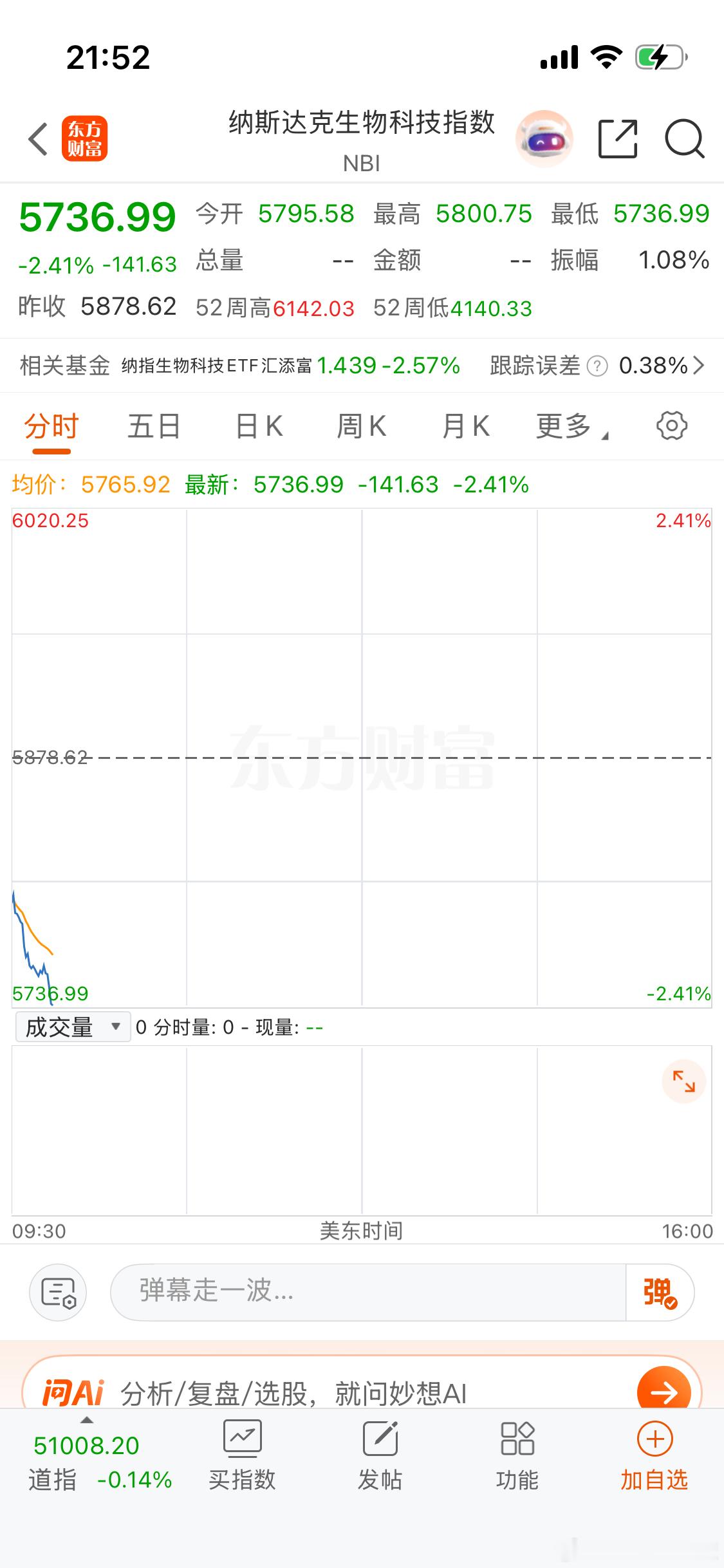 这怕不是受港股创新药大跌影响的吧？