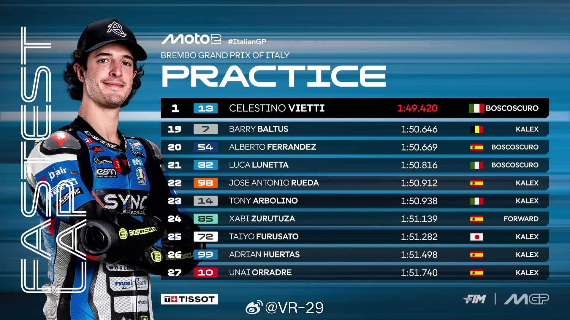 一听说有机会升 MotoGPCelestino Vietti这两站突然就醒了mo