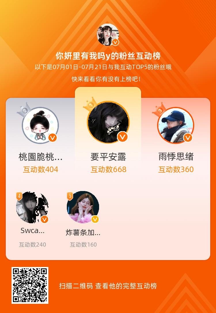 等，你们是我本月排名TOP5的粉丝，感谢你们的陪伴与支持，期望一直都有你们的相伴
