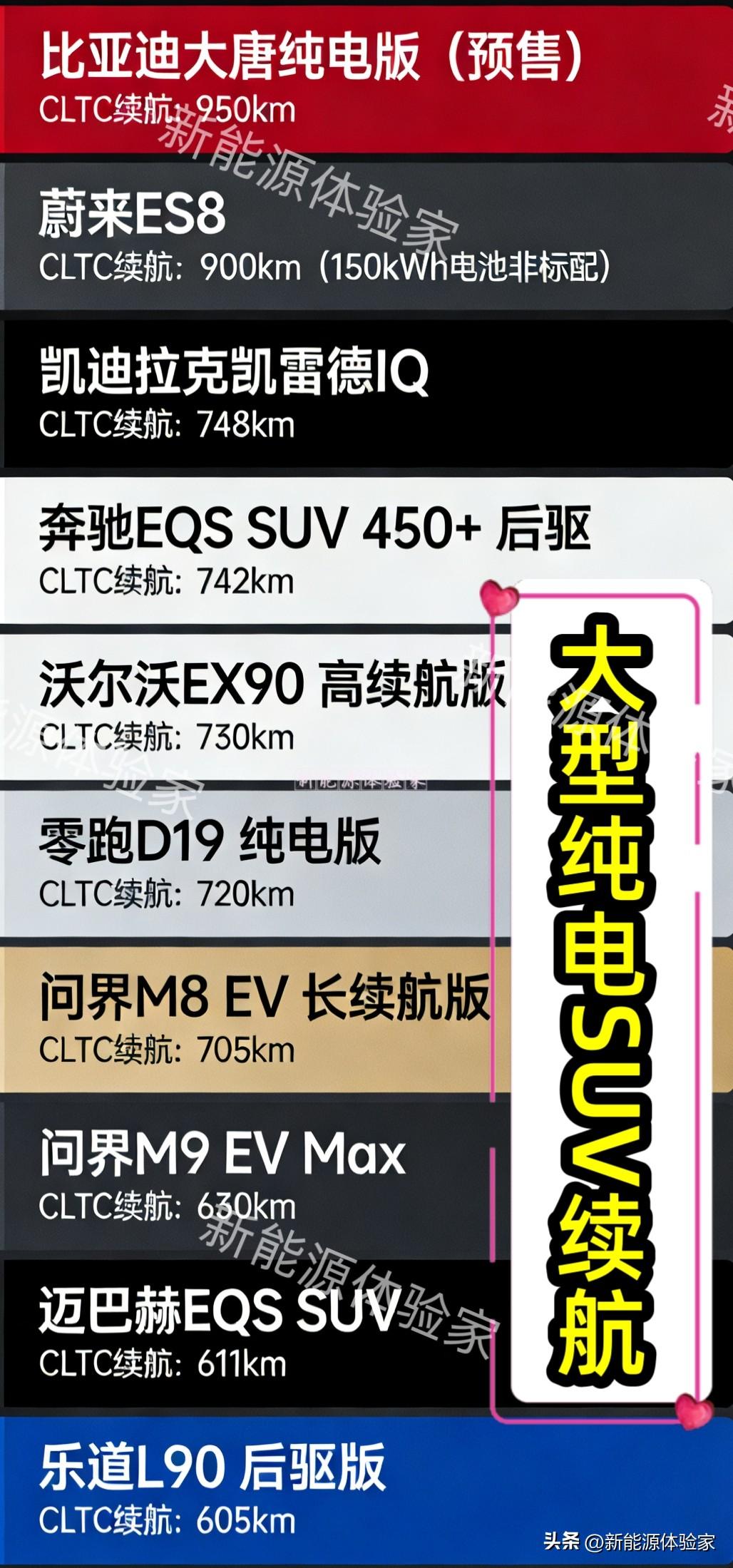 大型纯电SUV续航和前备箱容积！
谁说纯电不能长途？谁说大型SUV纯电续航不行？
