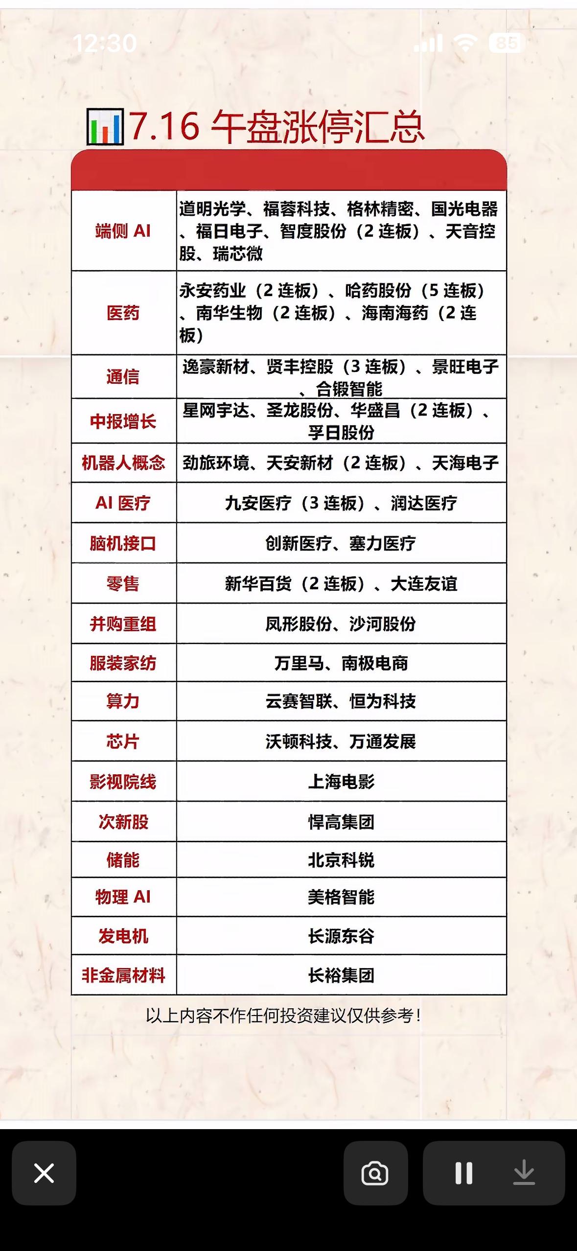 7.16午盘涨停汇总，强势股一览！

7月16日午盘涨停情况太精彩了！午盘全市场