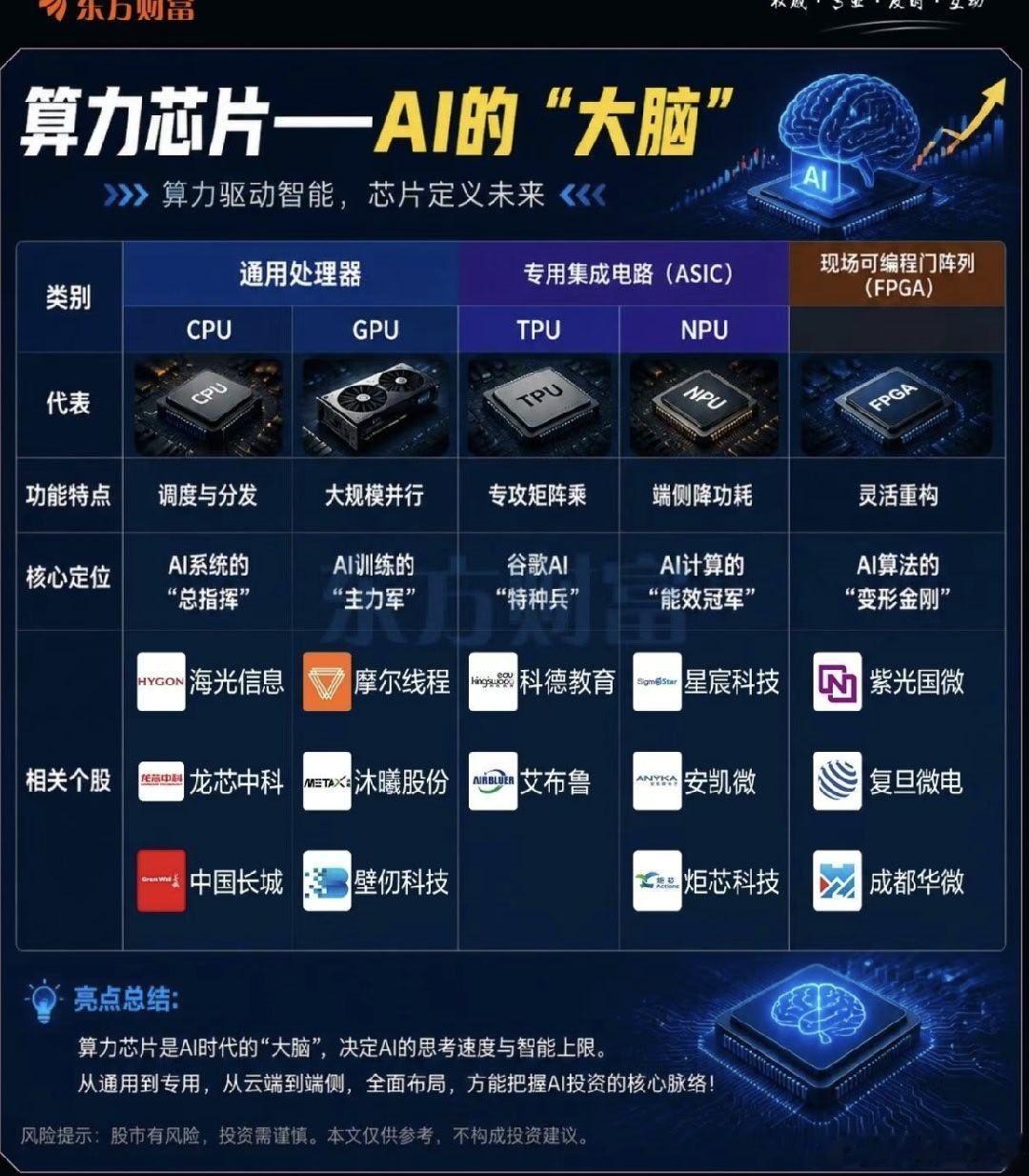 AI芯片概念股名单A股