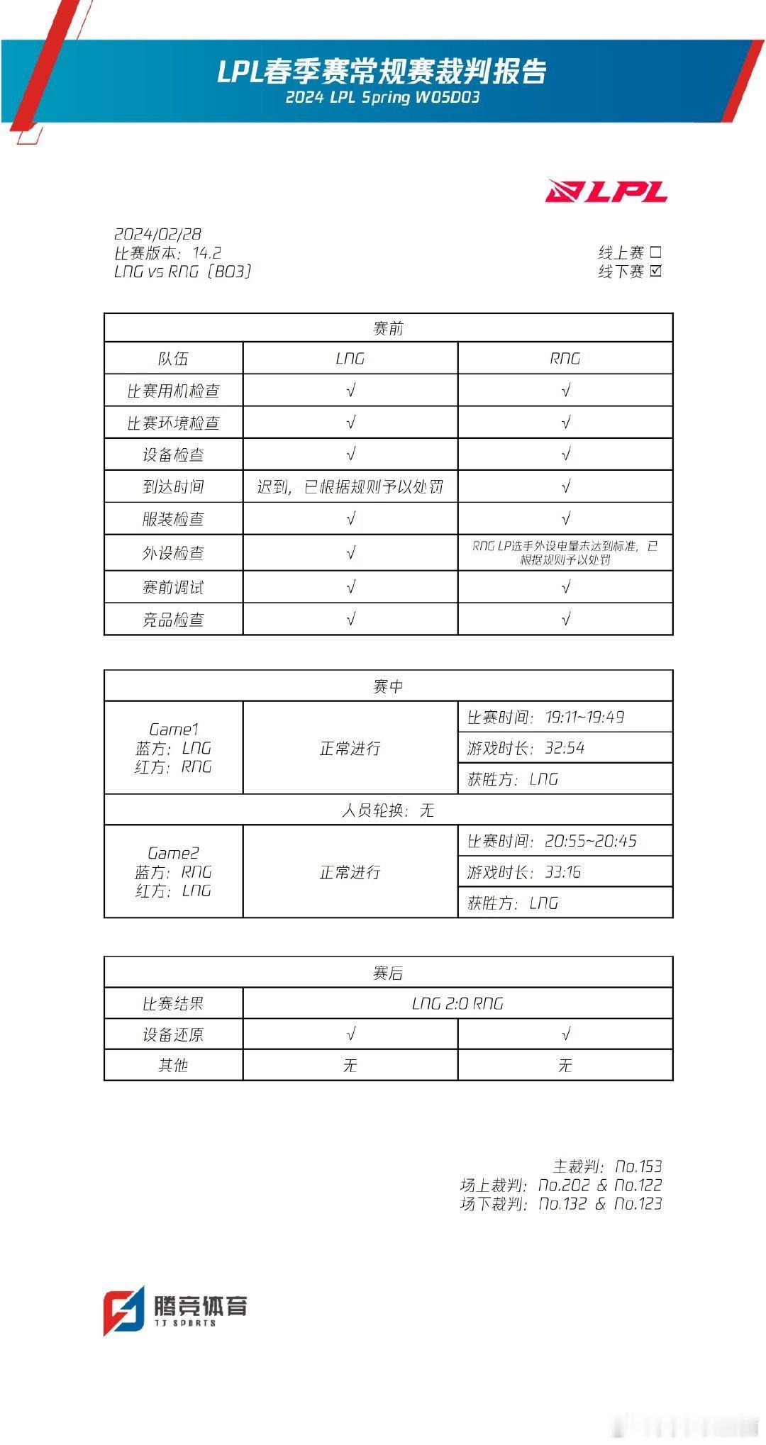李宁不会是绕路走后门迟到的吧[doge][doge]LPL裁判报告：LNG坐镇主