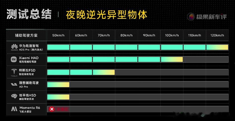 从“特定场景可用”到“全域场景从容”，辅助驾驶的下半场体验革命已经到来。刚看到极
