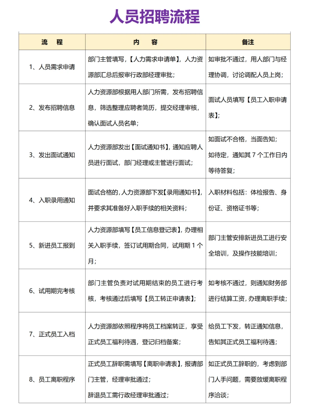 招聘流程的标准化SOP