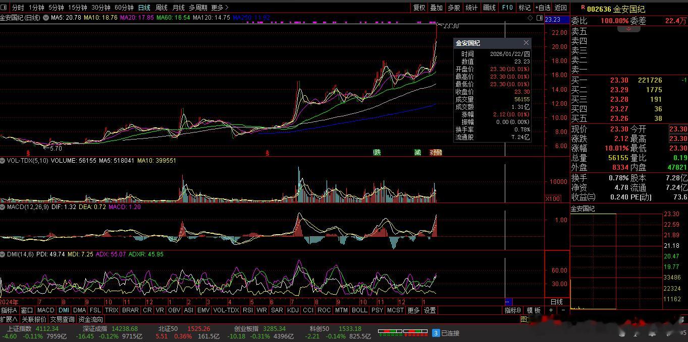 【财富晚茶】涨停龙头股：01.22机构主力；连续抢购20股票导语：作者系《网易号
