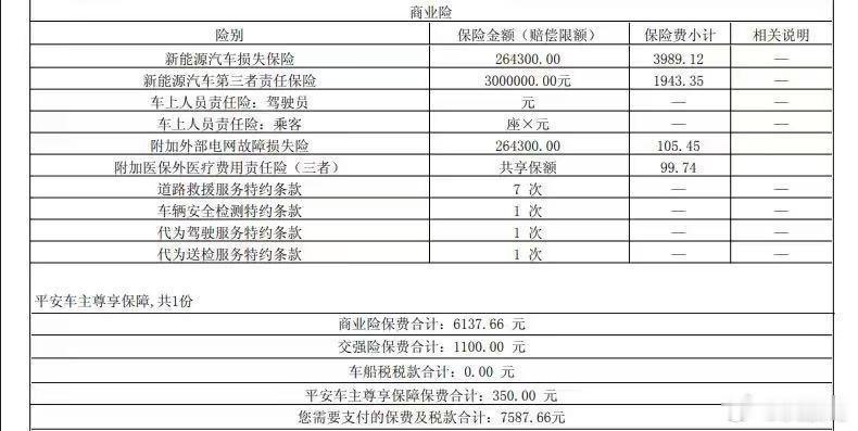 大唐的保险在我加了一堆乱七八糟的东西以后需要交7600元。如果上的是我的名字的话