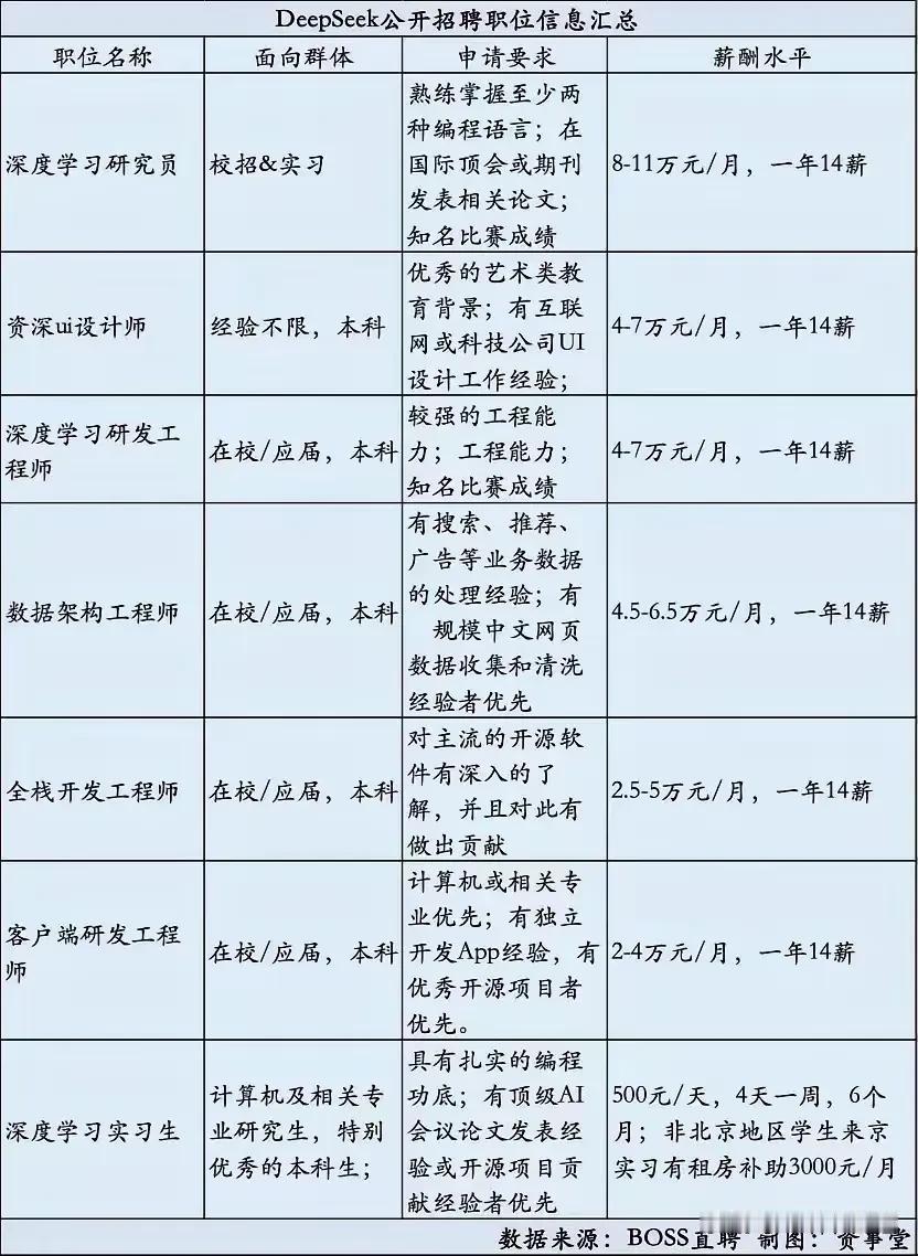 《民间大神暴打国家队？这场科研经费争夺战太刺激！》
民企用小米加步枪干翻国家队歼