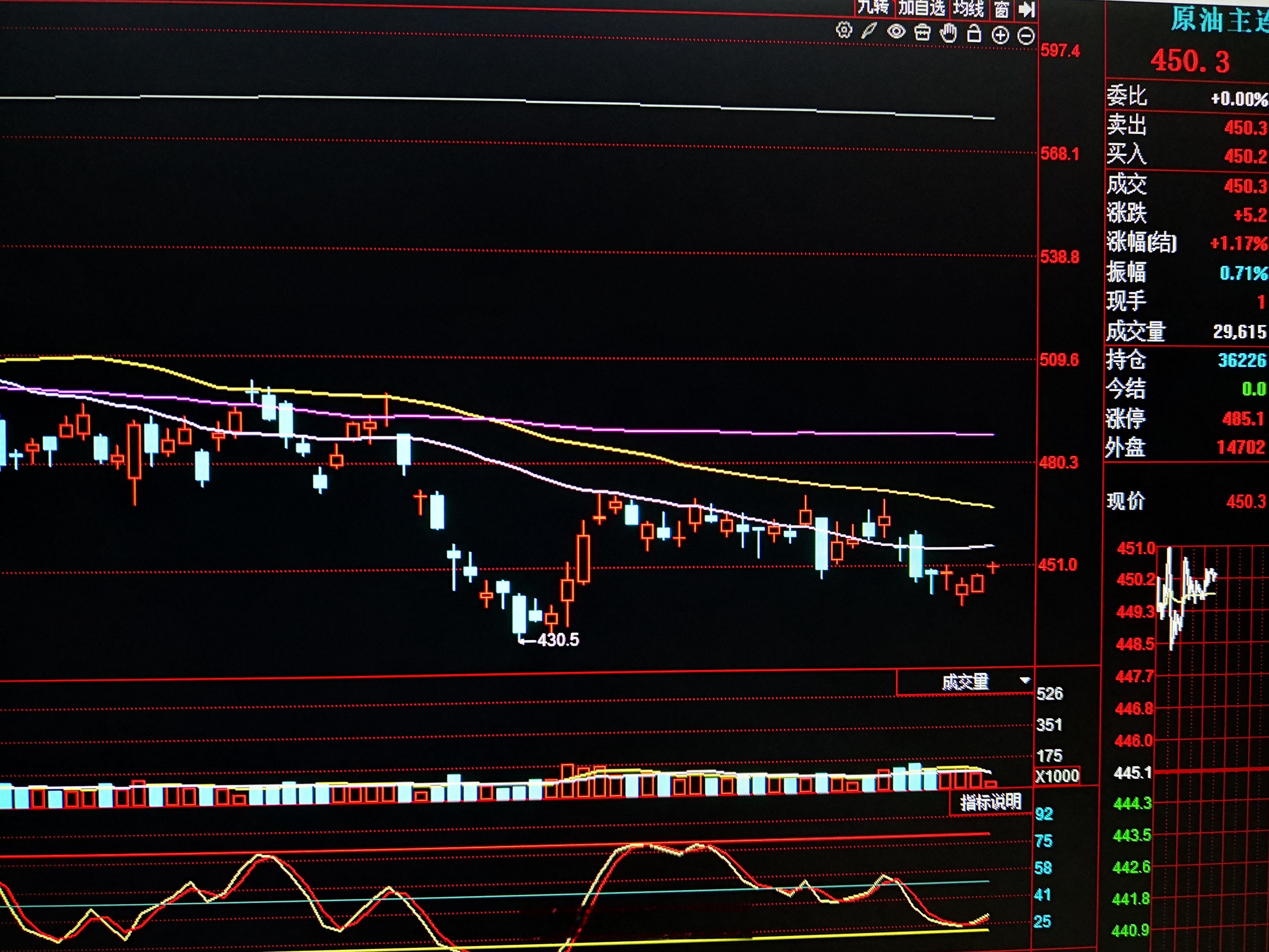 明天指数还有短暂的冲高动力，下午就不一定了。我明天下午开一点空单对冲一下仓位。原