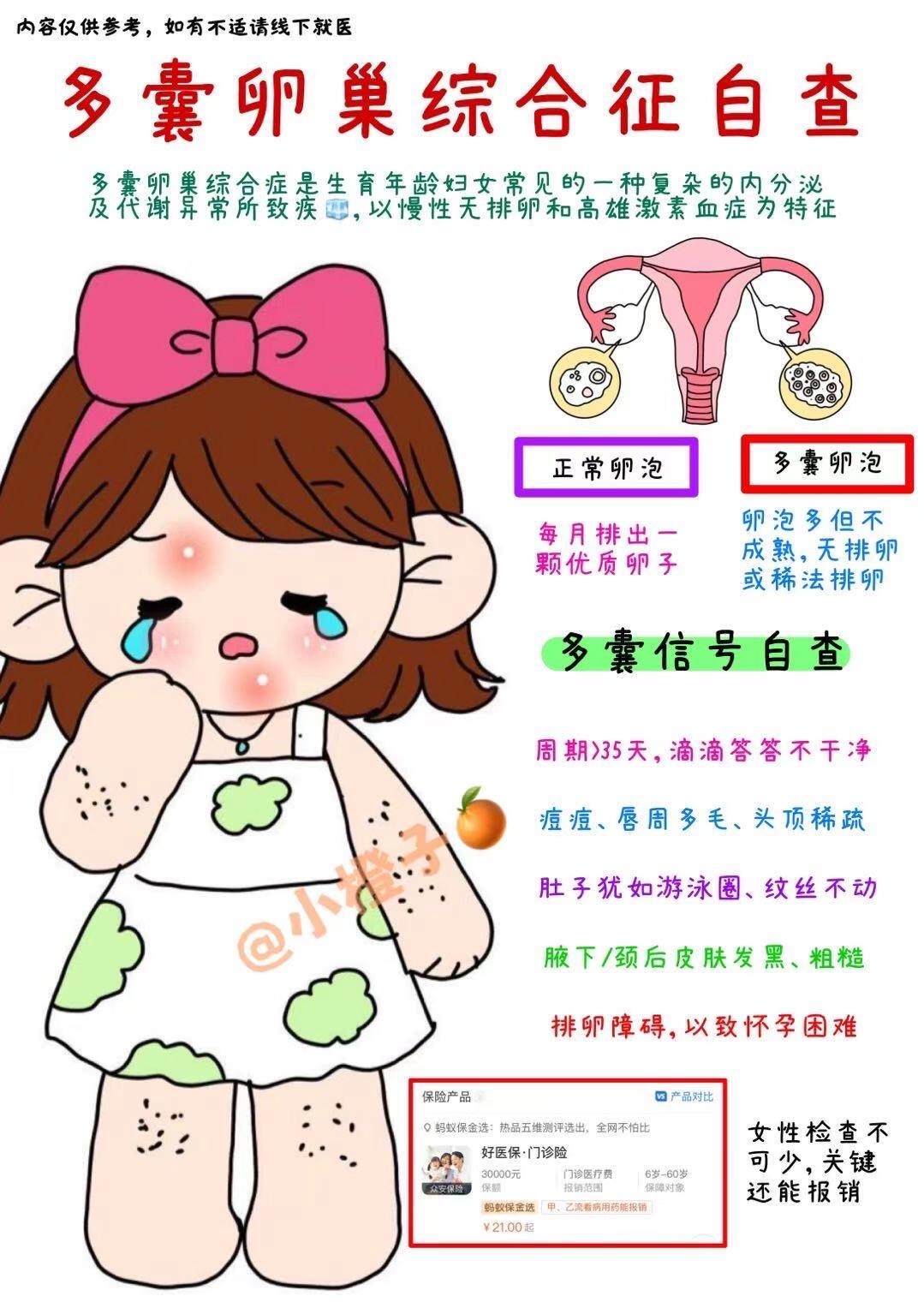 多囊自查✅检查与注意事项一篇就够‼️