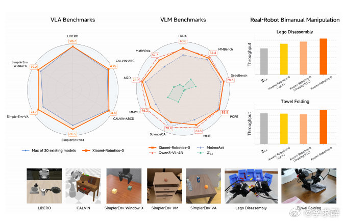 小米机器人已进入汽车工厂实习哇塞，这人形机器人进厂实习选对了方向，商业价值的核心