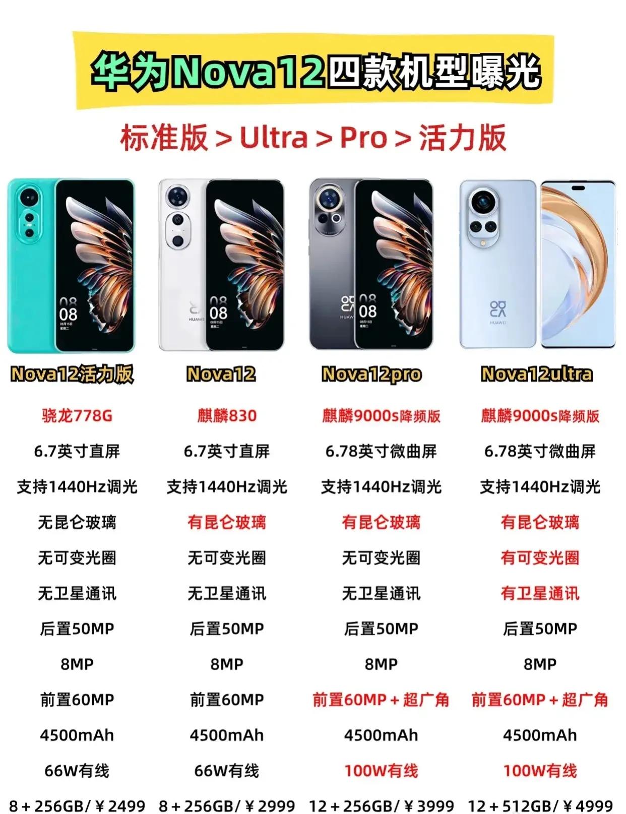 华为nova 12，似乎还是未能尽善尽美，略显妥协。而真正的重头戏，大概率是Pr