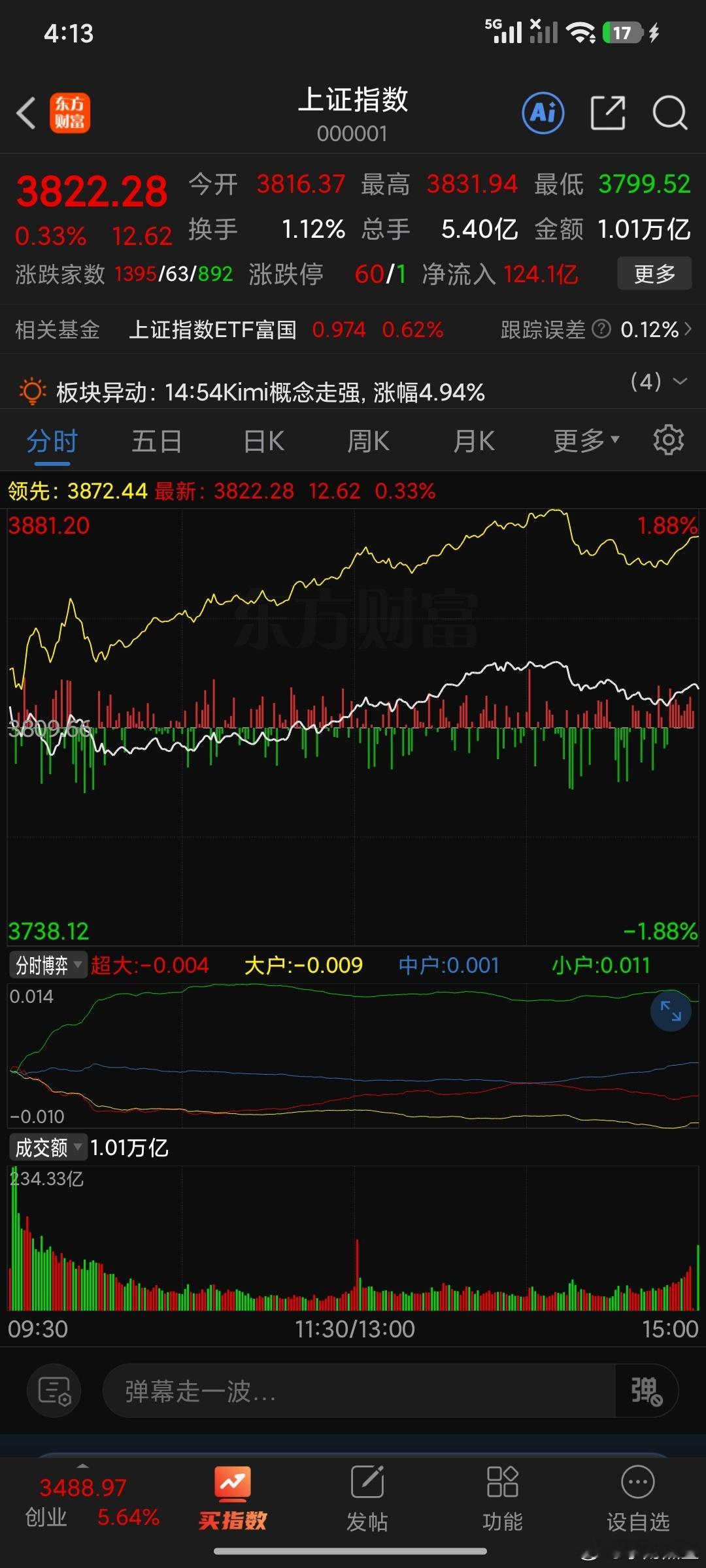 今日李财率领本部人马全线出击，明日收盘得到3840李财满载而归给我拿下哒哒哒哒哒