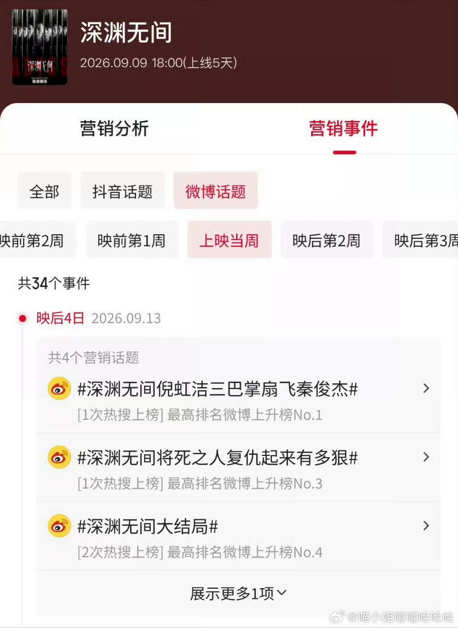 国超哥哥还是太火了，播个剧下下家上跳下窜的。你担播个剧不营销试试，每次都是热搜数
