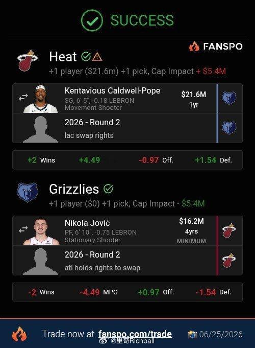 这个我反对，波普现在要啥没啥，还不如赌一把约维奇呢nba选秀大会nba交易
