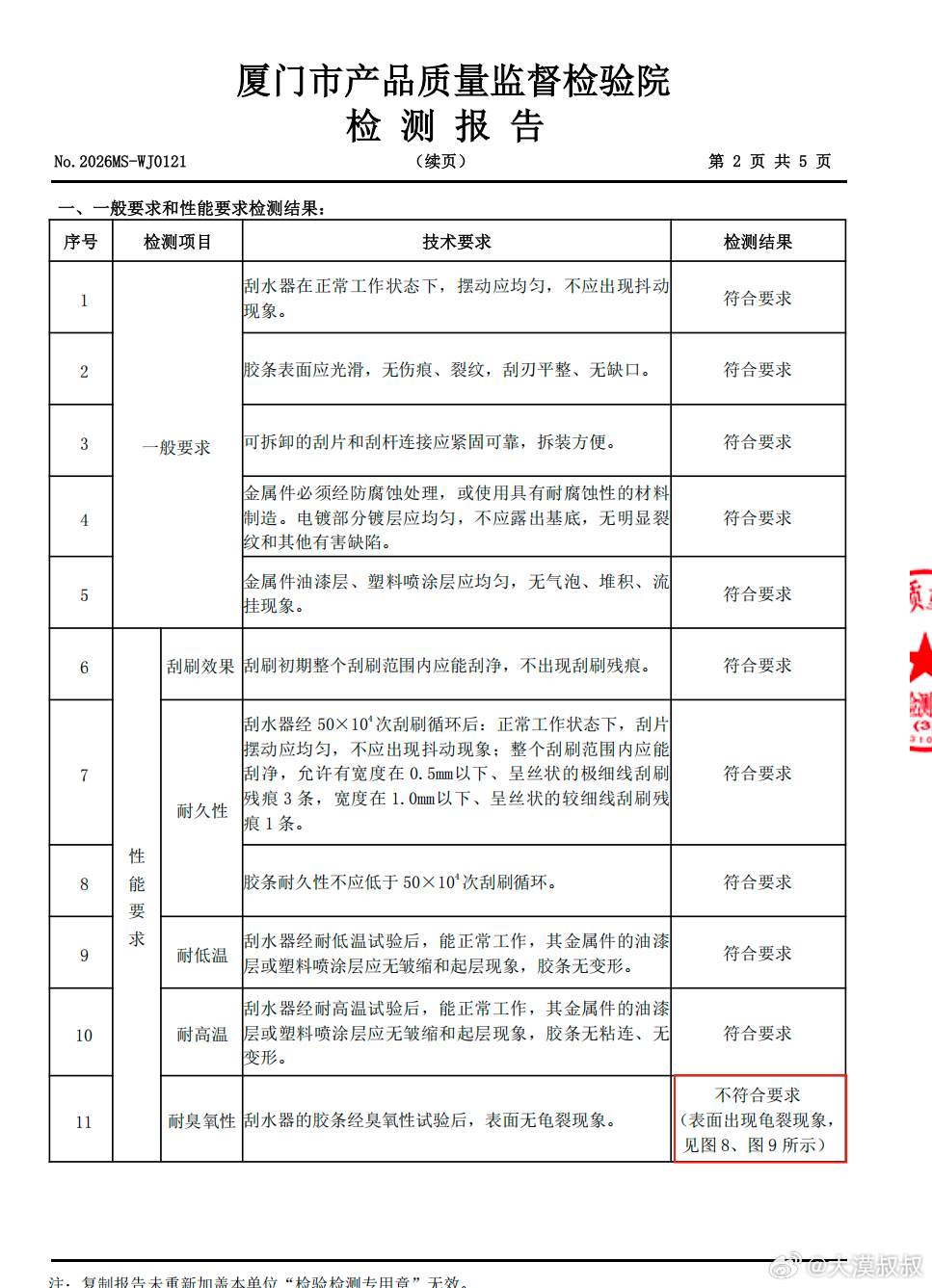 又理财了。第一，雨刮器是例行抽检中，发现符合国标，但不符合更高的行业标准，按合同