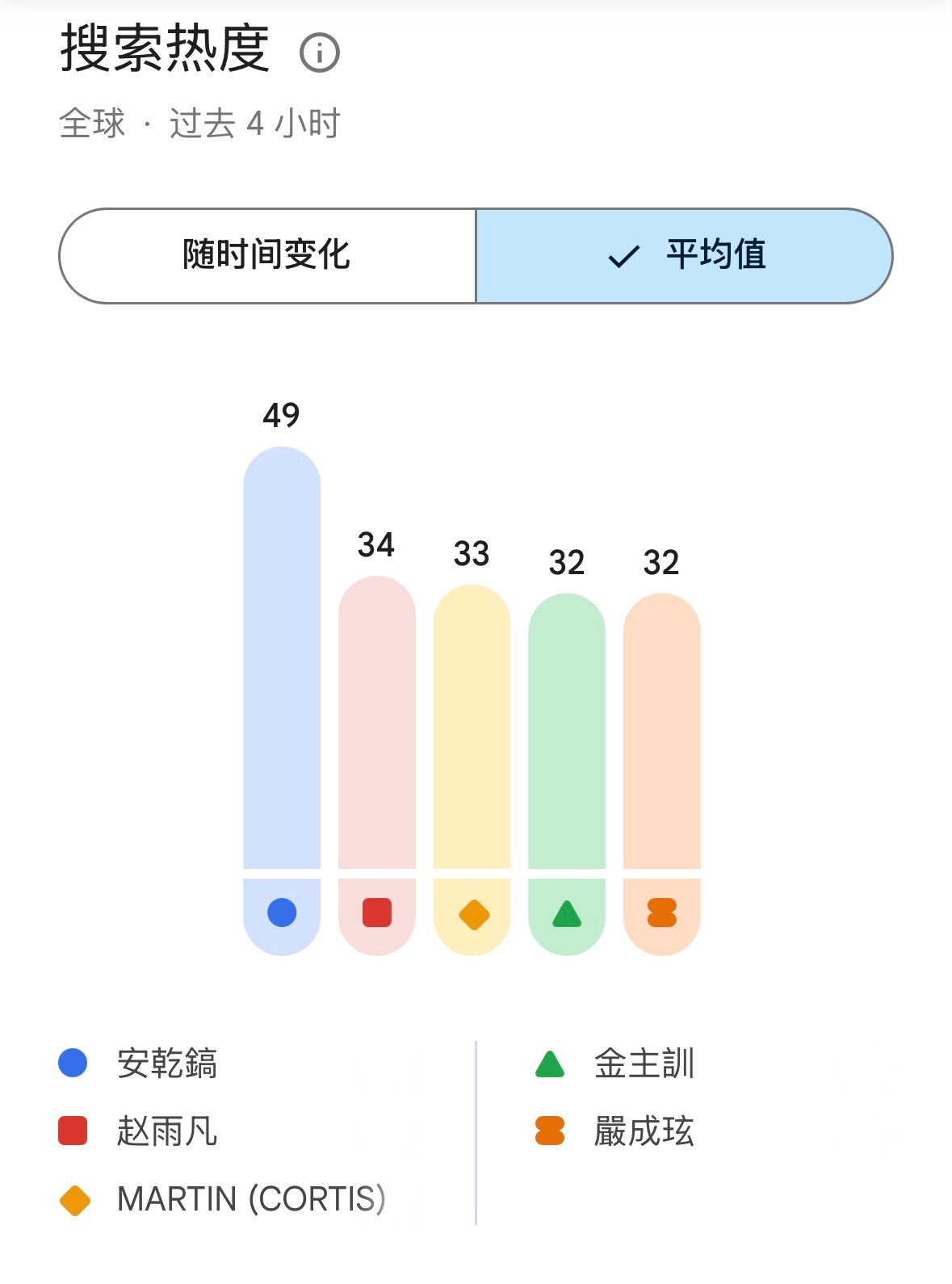 男神很🔥安乾镐｜安乾镐cortis门面top