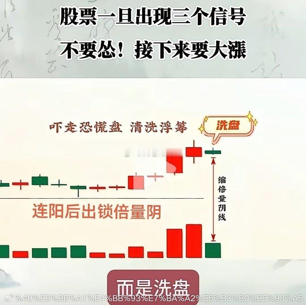 连阳缩倍量模型这是短线量价战法，核心是连阳建仓→缩倍量洗盘→倍量突破，抓主力拉升