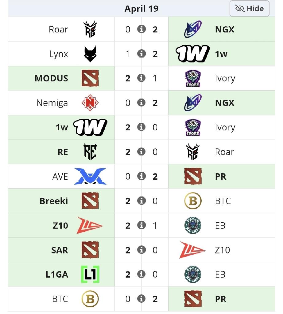 梦幻联赛次级联赛，RG遭遇两连败

RG 0-2 Nigma
RG 0-2 RE
