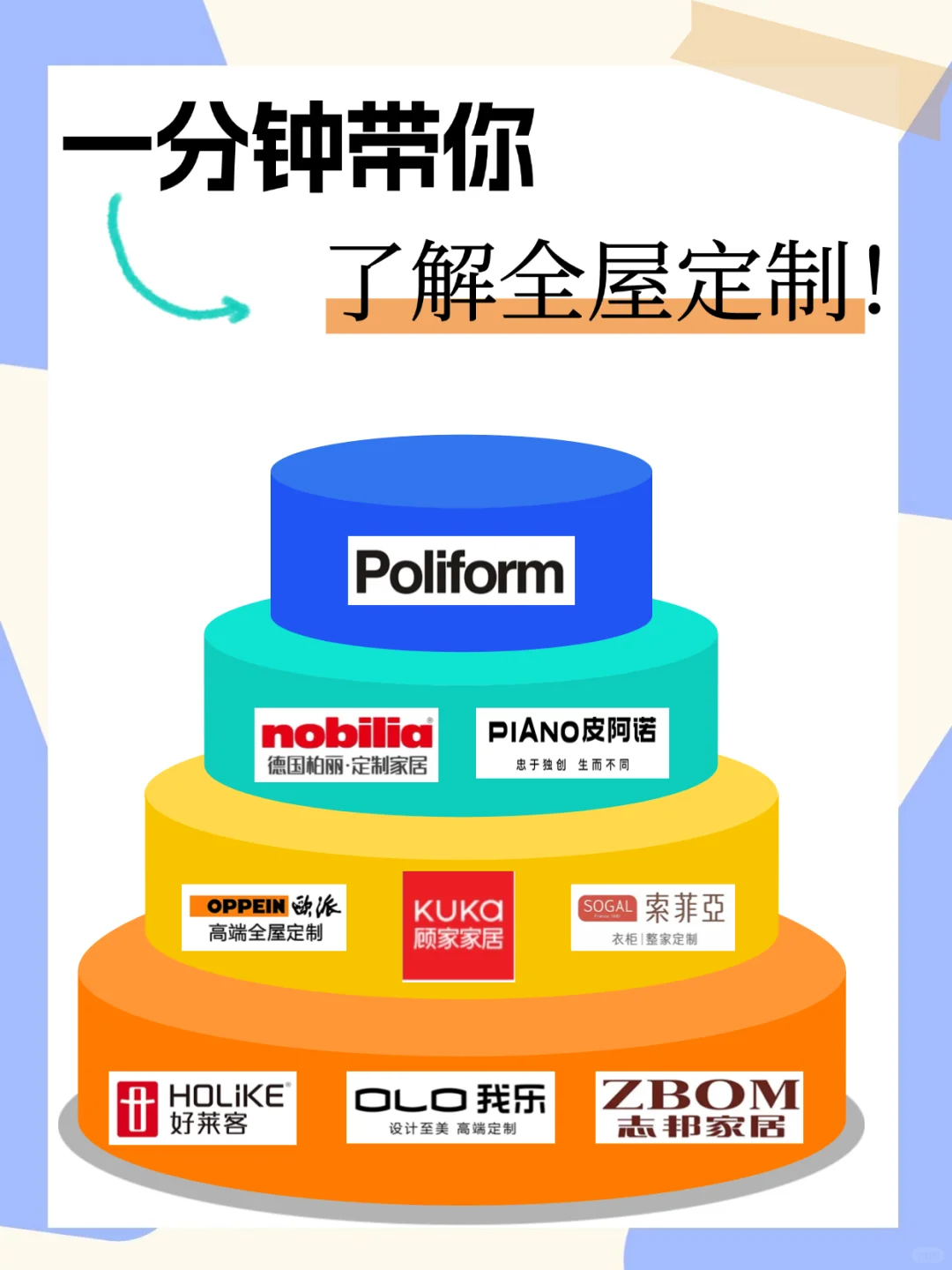 一分钟带你看懂全屋定制