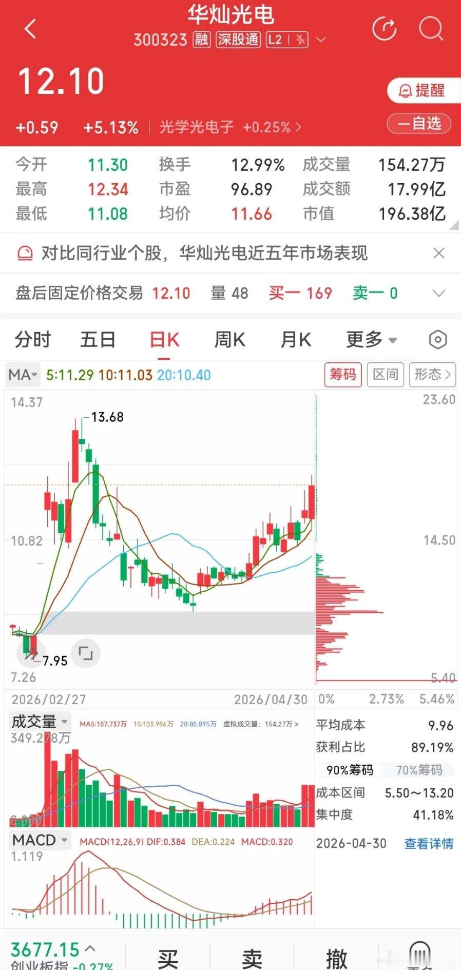 华灿光电｜三大核心竞争力拆解 半导体+CPO双轮驱动一、核心业务：半导体+CPO